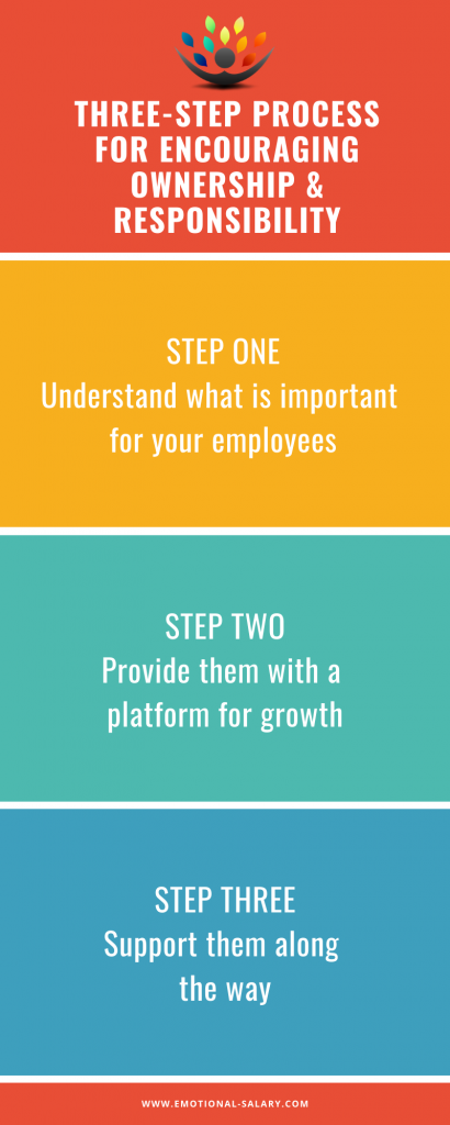 Infographic Three-Step Process for encouraging ownership & responsibility