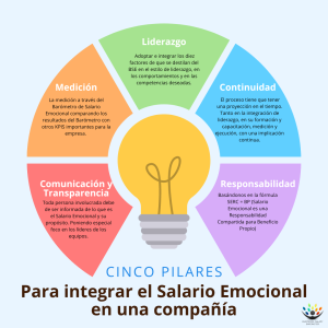 Los cinco pilares estratégicos para integrar el Salario Emocional en las empresas